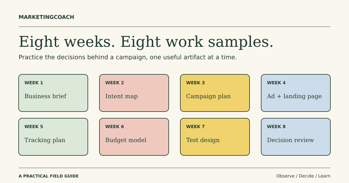 Eight work samples for learning PPC, arranged as a two-row practice calendar from a brief to a campaign review.